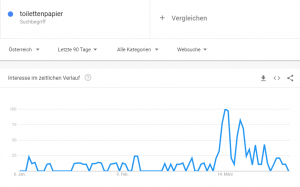 google trends zum suchbegriff "toilettenpapier" Jan 2020 - Apr 2020