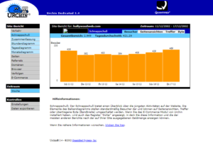 Screenshot Urchin Analytics